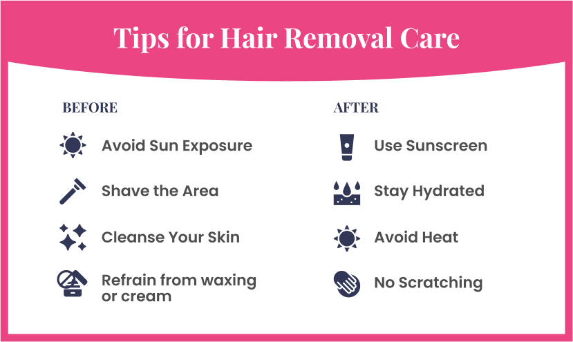 before and after tips for hair removal care | before - avoid sun exposure, Shave the Area | after - Use Sunscreen, Stay Hydrated
