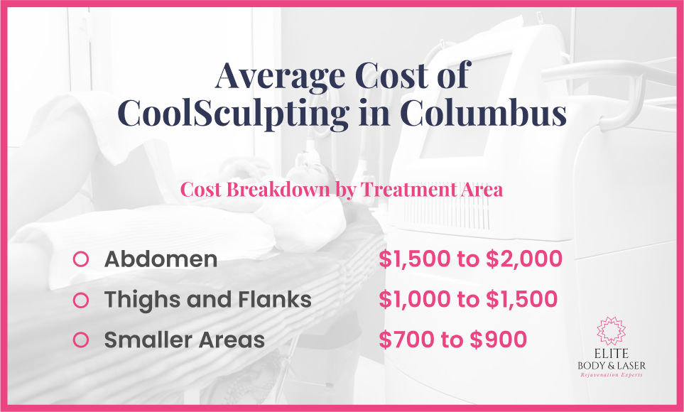 Average Cost of CoolSculpting in Columbus