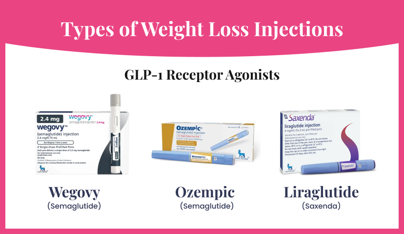 Types of Weight Loss Injections